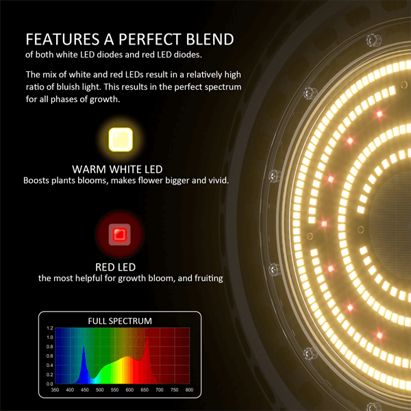 Augalų lempa VF LED UFO 100W Augalų lempa VF LED UFO 100W